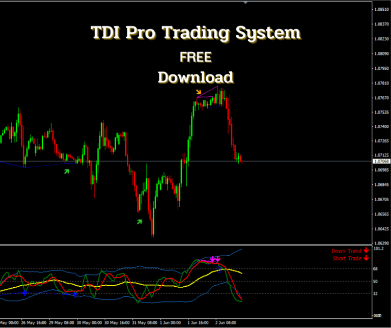 TDI Pro Trading System