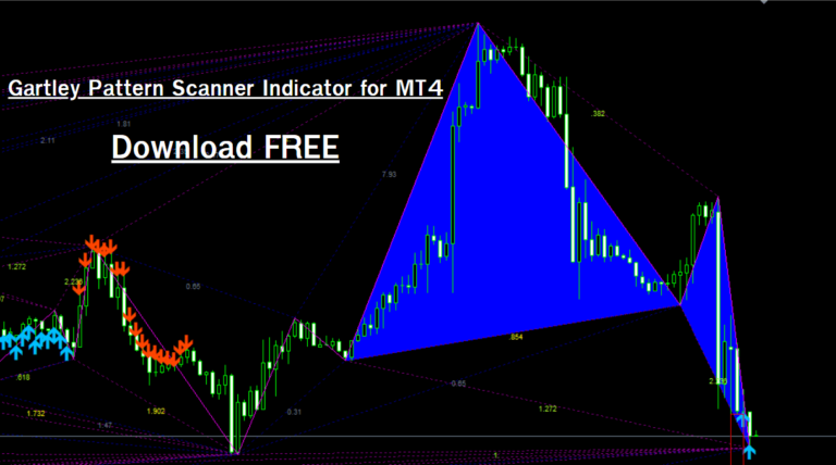 Gartley Pattern Scanner Indicator (MT4)